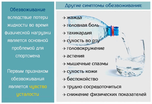 Отравление пищей. Симптомы и лечение у детей, взрослых в домашних условиях. Питание