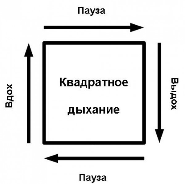 Панические атаки. Симптомы и лечение, признаки, причины. Психосоматика невроза, виды, последствия