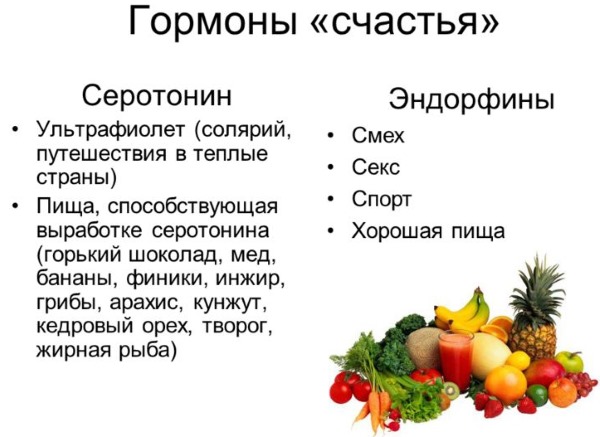 Повышенный аппетит. Причины у женщин перед месячными, при овуляции, заболеваниях, беременности. Признаки, что делать