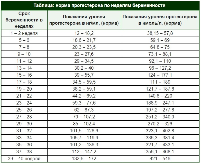 Причины гормонального сбоя у женщин. Как проявляется, лечение народными средствами, препараты