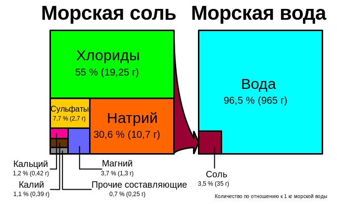 Промыть нос солевым раствором шприцом с морской солью. Рецепт, соотношение. Как полоскать при гайморите, насморке, аденоидах