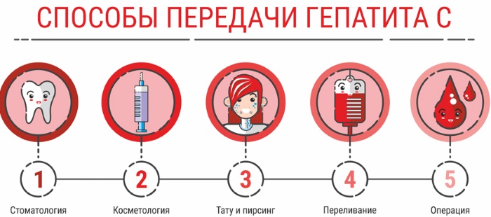 Венерологические заболевания картинки