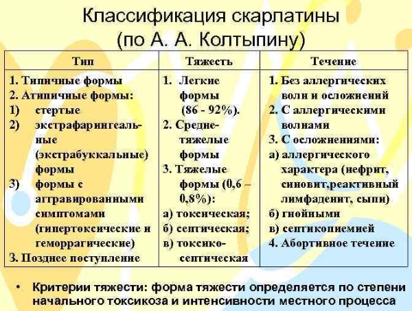 Скарлатина у взрослых. Симптомы и лечение, профилактика, признаки, как передается