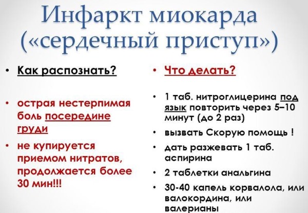 Жжение в области сердца. Причины за грудиной ощущение тяжести, боль. Что делать