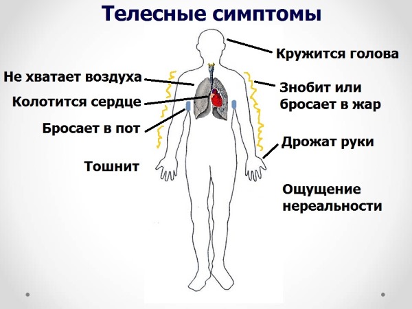 Жжение в области сердца. Причины за грудиной ощущение тяжести, боль. Что делать