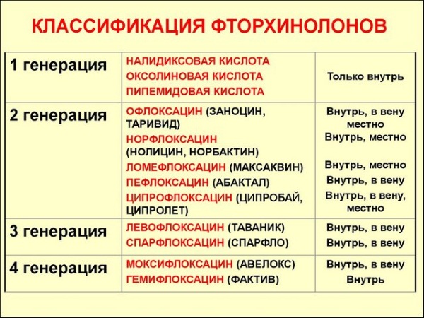 Какие антибиотики пить при бронхите: обзор препаратов, тетрациклиновый ряд, пенициллины, группа фторхинолонов, цефалоспорины, карбапенемы, отзывы и мнение врачей