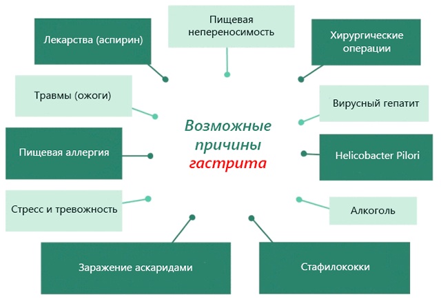 Гастрит у ребёнка. Симптомы и лечение, признаки. Диета, народные средства, препараты, меню