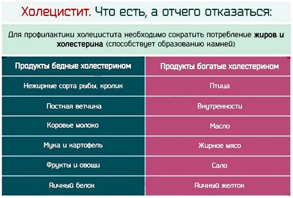 Симптомы и лечение холецистита. Народные средства, лекарства, диета, антибиотики, травы. Клинические рекомендации