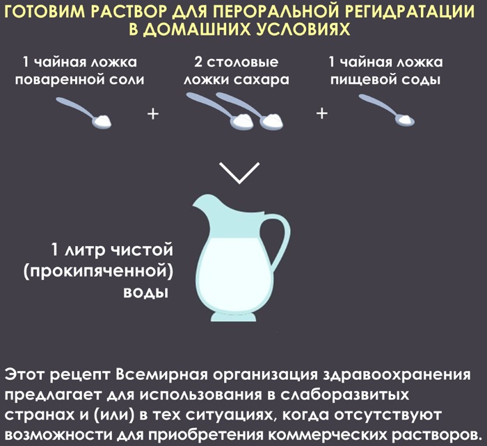 Как начинается ветрянка у детей, первые признаки, симптомы и лечение, инкубационный период