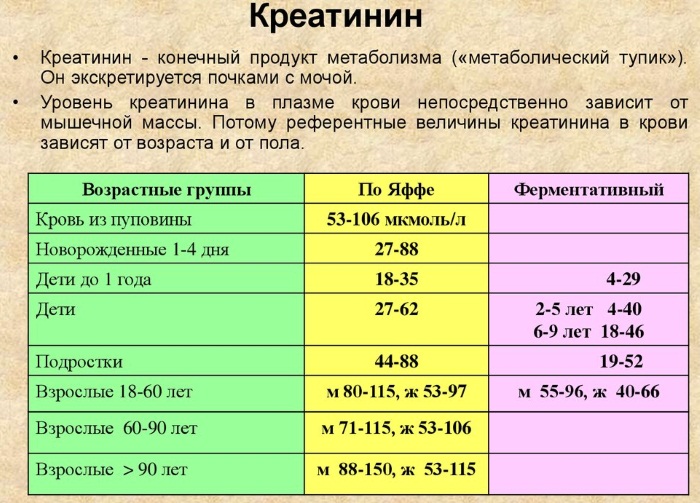 Симптоматическая артериальная гипертензия (вторичная). Что это такое