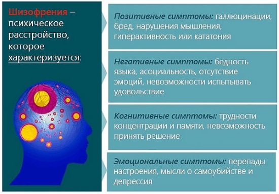 Признаки шизофрении у мужчин. Поведение, формы заболевания, обострение