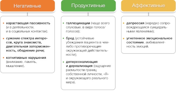 Признаки шизофрении у мужчин. Поведение, формы заболевания, обострение