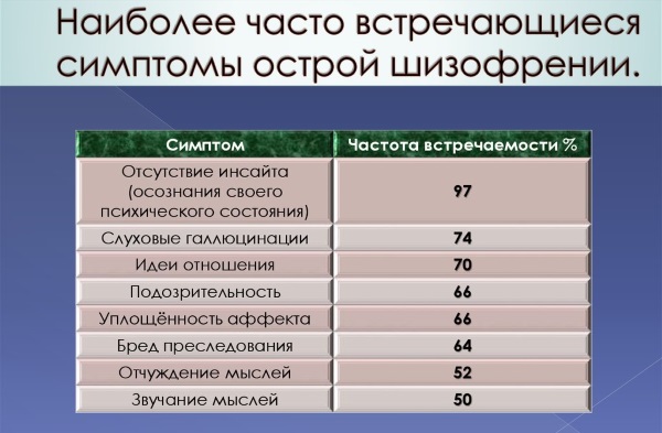 Признаки шизофрении у мужчин. Поведение, формы заболевания, обострение