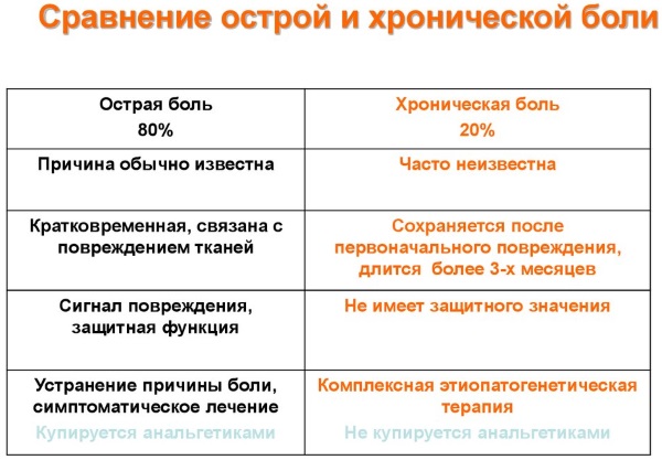 Боль в левом боку на уровне талии со спины, спереди, сбоку у женщин. Причины, лечение