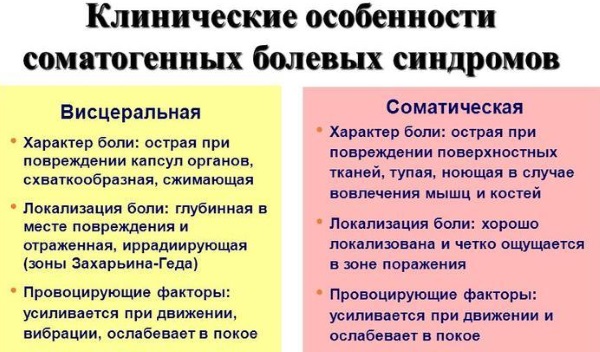 Боль в левом боку на уровне талии со спины, спереди, сбоку у женщин. Причины, лечение