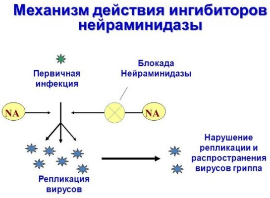 Противовирусные по схеме