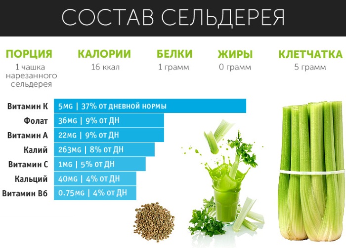 Диета при сахарном диабете 2 типа. Меню стол 9 по дням, что можно, что нельзя