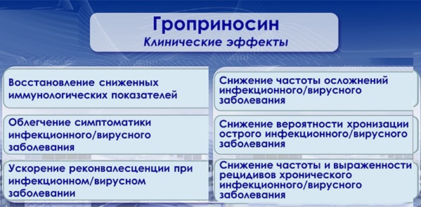 Гроприносин. Инструкция по применению 500 мг для детей, взрослых. Цена, аналоги