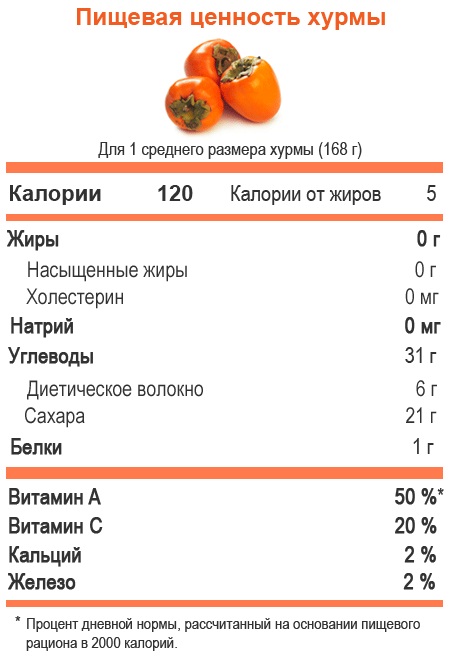 Хурма. Польза и вред для организма, противопоказания