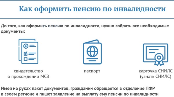 Как получить инвалидность в Москве, оформить, пенсионеру, лежачему больному, ребенку. Группы, документы