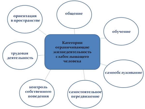 Как получить инвалидность в Москве, оформить, пенсионеру, лежачему больному, ребенку. Группы, документы