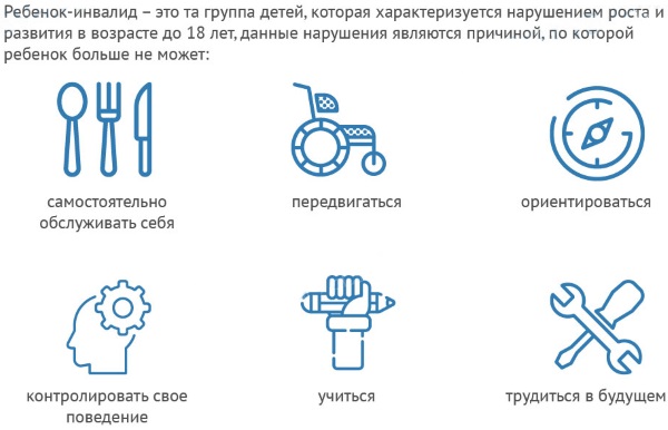 Как получить инвалидность в Москве, оформить, пенсионеру, лежачему больному, ребенку. Группы, документы