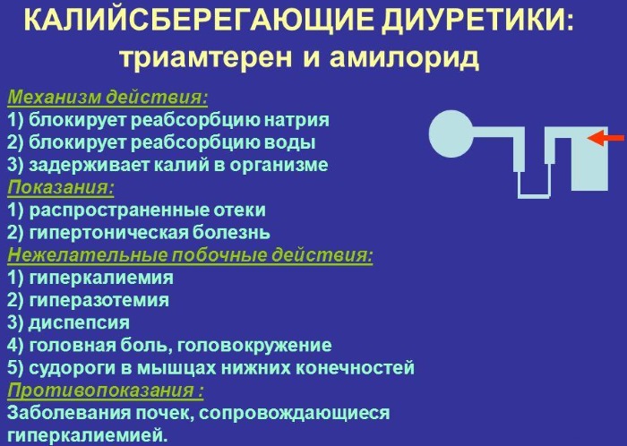 Как избавиться от отеков ног. Причины и лечение у пожилых, при беременности. Мочегонные средства, травы, мазь, таблетки