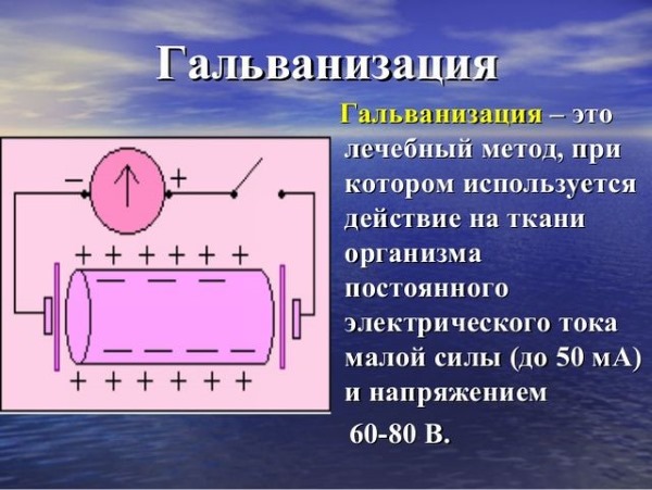 Менопаузальный синдром. Признаки, как наступает, виды, таблетки, витамины, как отсрочить