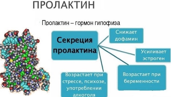 Нарушение менструационного цикла. Причины у подростков, женщин, после противозачаточных, родов, при грудном вскармливании