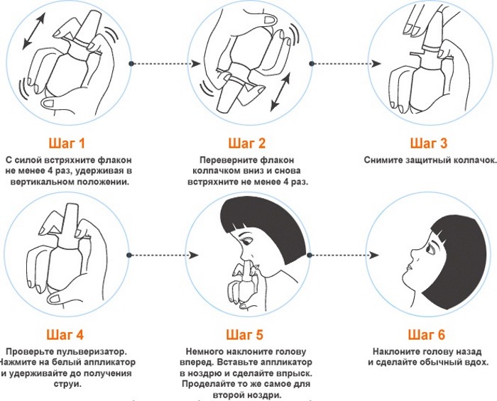 Назонекс. Инструкция по применению для детей, взрослым. Цена, аналоги