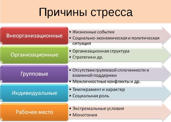 Нервное истощение. Симптомы у женщин и мужчин, последствия. Лечение препаратами, витамины