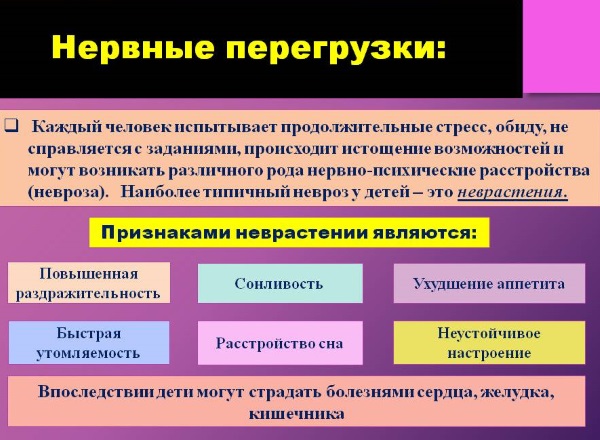 Нервное истощение. Симптомы у женщин и мужчин, последствия. Лечение препаратами, витамины