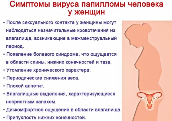 Остроконечные кондиломы у женщин. Фото, причины, стадии, анализы, лечение