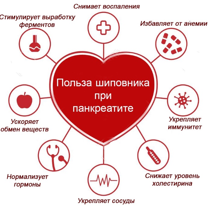 Лечение панкреатита в домашних условиях. Как обезболить: народные средства, диета, таблетки, гомеопатия