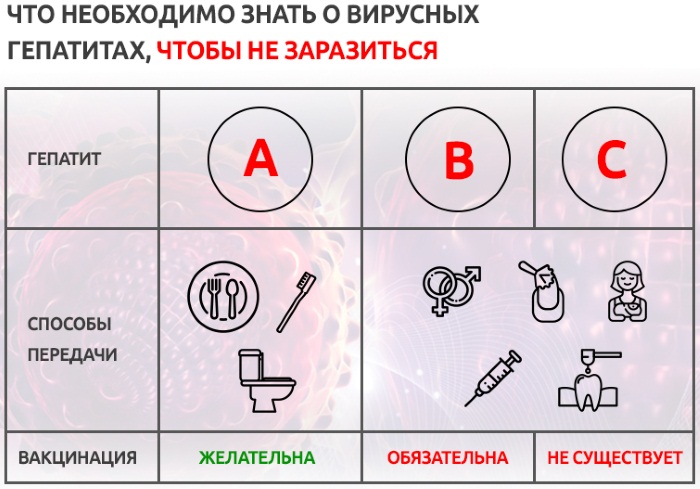 Признаки больной печени у женщины на коже, лице, симптомы, лечение