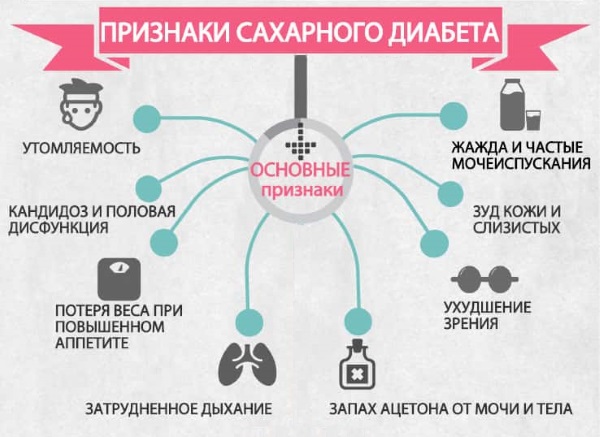 Инсульт на фоне сахарного диабета последствия