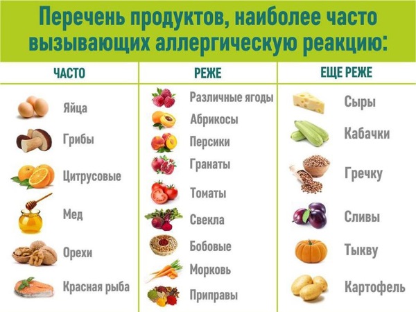 Средства от аллергии для детей. Лечение пищевой, инфекционной, вирусной, нервной, сезонной. Капли, таблетки, сиропы