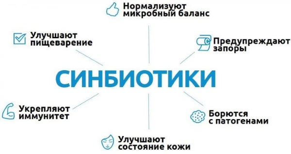 Таблетки для микрофлоры кишечника при приеме антибиотиков, запорах, дешевые препараты