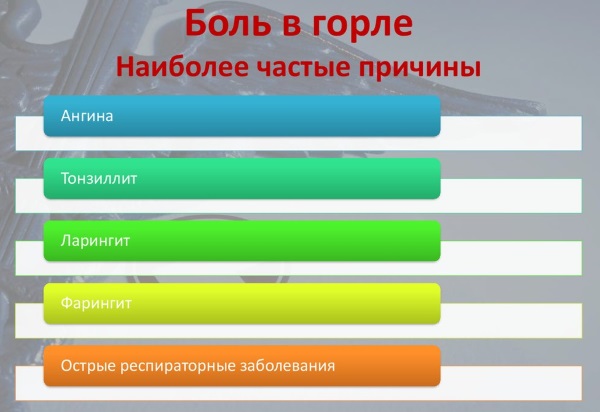 Таблетки от боли в горле для рассасывания. Недорогие, список, цены