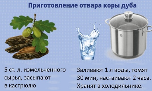 Ветрянка у взрослых. Симптомы и лечение, инкубационный период, стадии