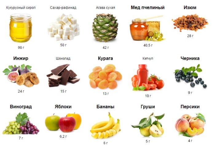 Влияние сахара на организм человека. Исследование, статьи, факты