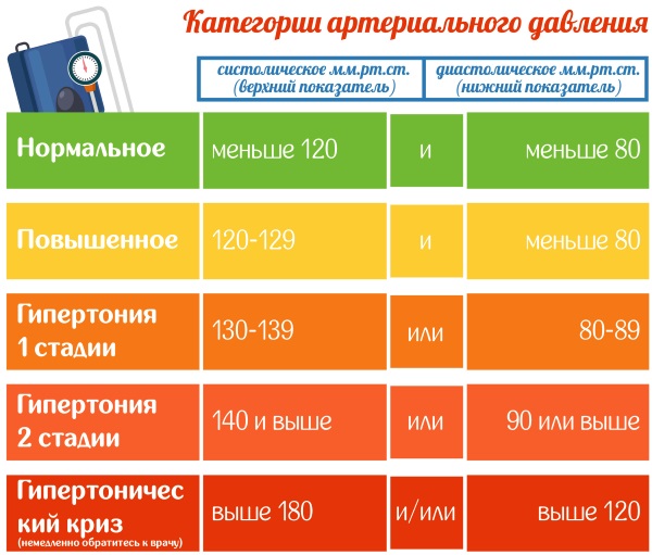 Как действует зеленый чай на давление человека: повышает или понижает? Горячий, крепкий, холодный