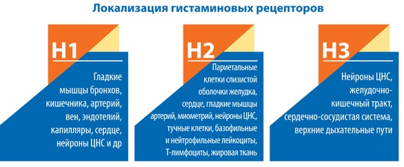 Лоратадин. Инструкция по применению. Цена, аналоги