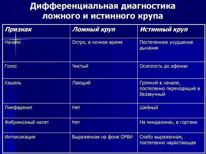 Пропал голос. Как лечить при простуде, если болит горло, как восстановить в домашних условиях