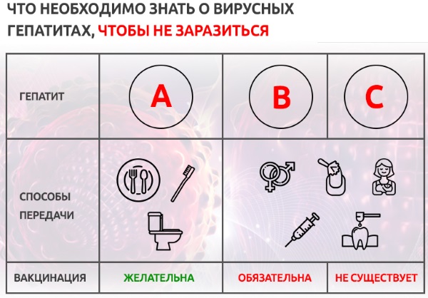 Температура 35,5 у взрослого. Причины слабости, головокружения. Как лечить