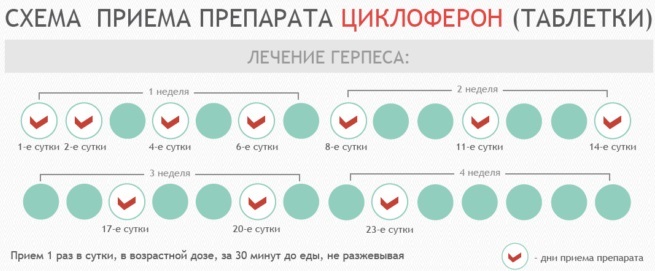 Циклоферон. Инструкция по применению таблетки взрослым. Цена, аналоги