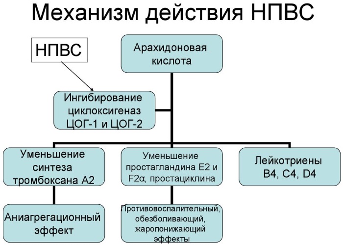 Ципрофлоксацин. Инструкция по применению (раствор для инфузий, капли, таблетки). Цена, аналоги