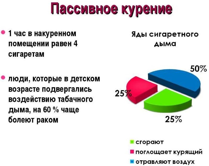 Вред курения на организм человека: мужчины, женщины, при беременности, детей