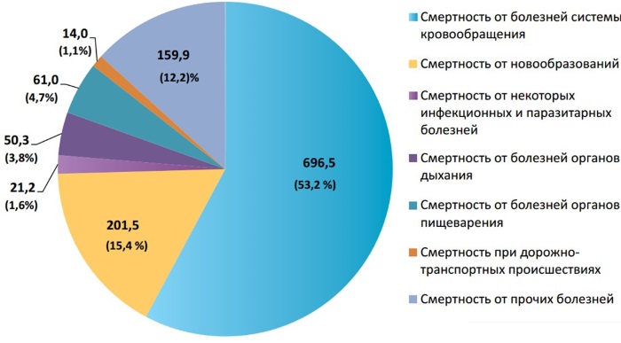 Вред курения на организм человека: мужчины, женщины, при беременности, детей