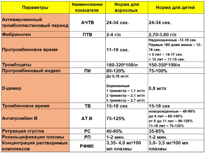 Асимметрия лица. Причины и лечение у взрослых, как исправить, физиогномика